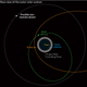 Illustration for article titled Newly discovered dwarf planet orbits the Sun once every 4,000 years